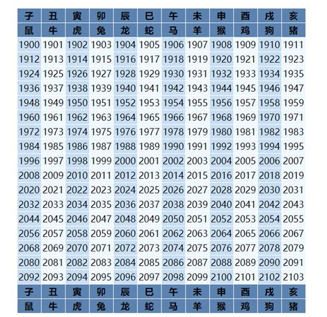 49年次屬|【49年次生肖】49年次生肖一次搞定！西元年份、生肖、年齡對。